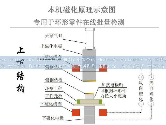 軸承套圈磁粉探傷機(jī)圖