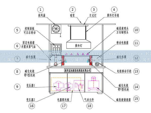 通用磁粉探傷機結(jié)構(gòu)圖