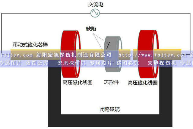 HCDG-5000型微機控制閉路磁軛磁粉探傷機