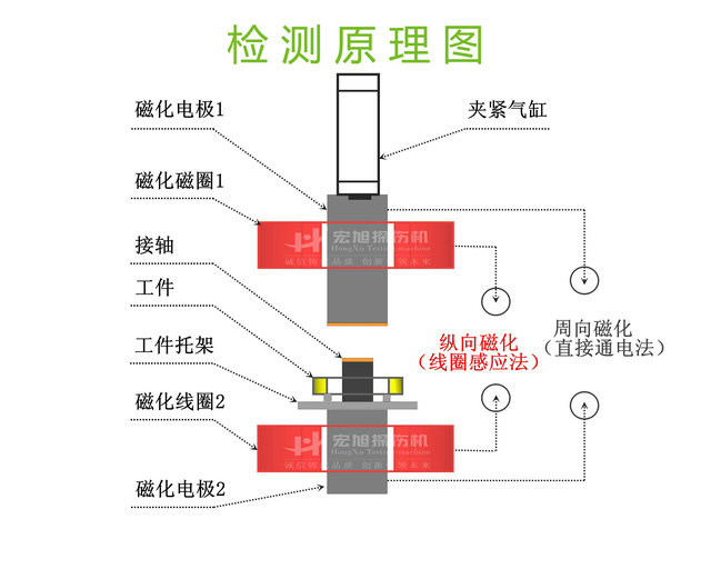 軸承套圈探傷機(jī)檢測原理圖