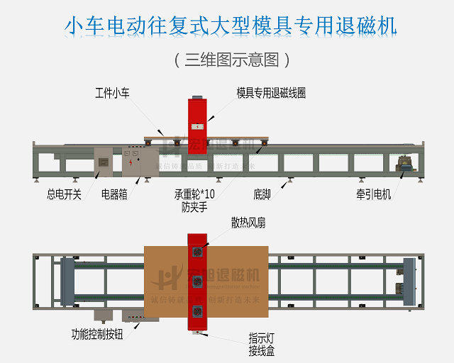 模具鋼退磁機示意圖